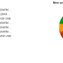 administration-tomatoanon-most_popular_versions_to_most_popular_build_types.png