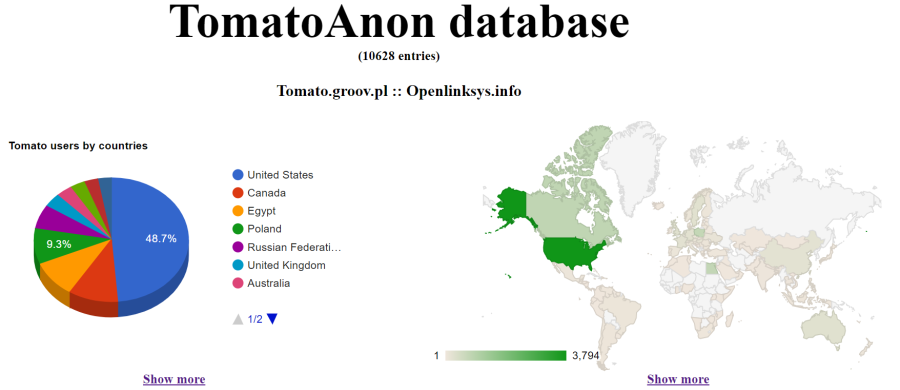 administration-tomatoanon-tomato_users_by_country-chart.png