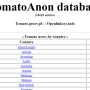 administration-tomatoanon-tomato_users_by_country-more_info.png