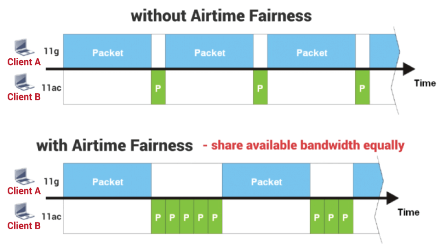 advanced-wireless-airtime_fairness.png