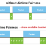 advanced-wireless-airtime_fairness.png