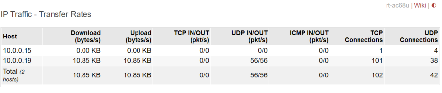 ip_traffic-transfer_rates-2024.1.png