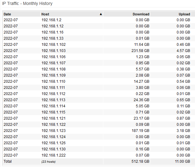 iptraffic-monthly-monthly_history-2024.3.png