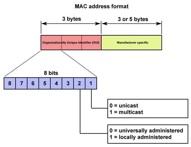mac_address_format.png