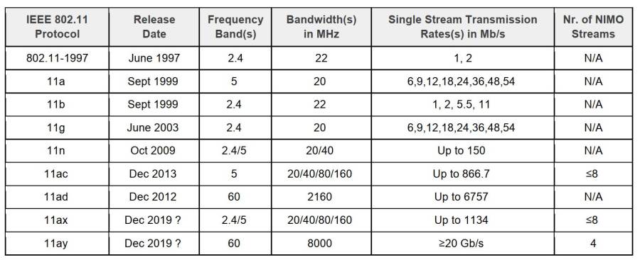 wifi_transmission_rate_table.1642636014.jpg